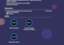 clean, modern, and interactive website, with HTML,CSS,javascript,boostrap,jquery